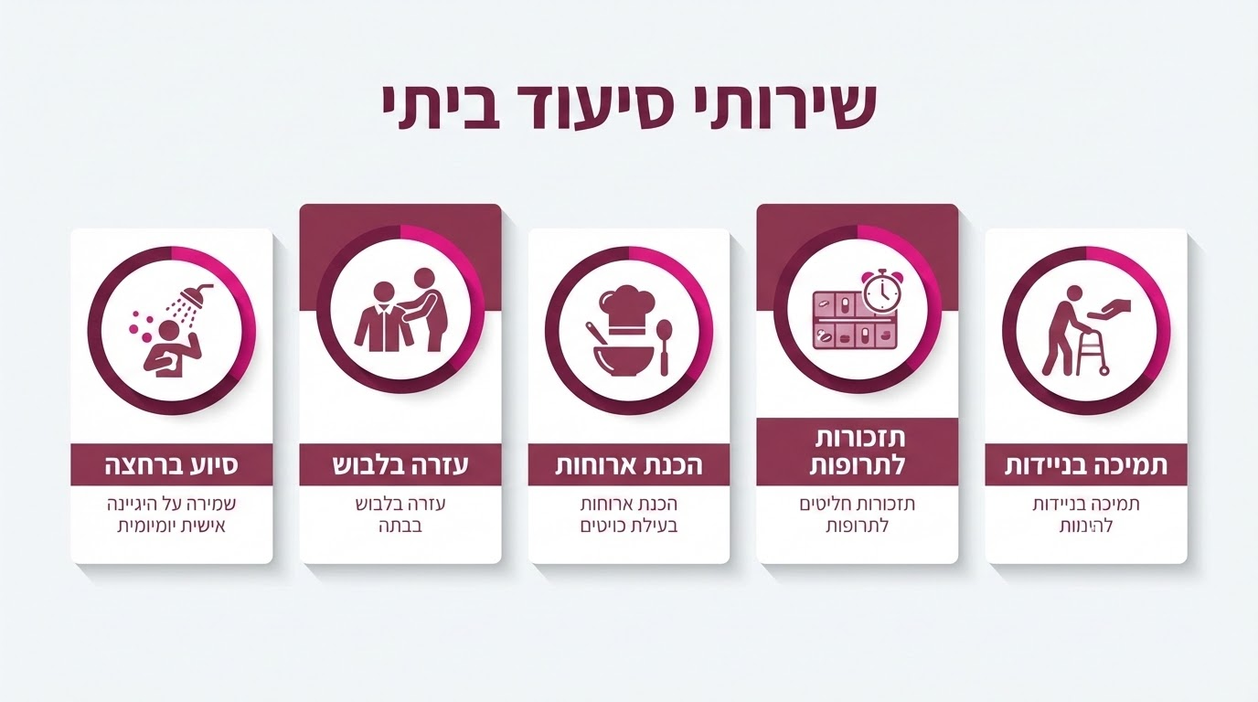 טיפול סיעודי בבית - מטפלת מסייעת לקשיש בפעילויות יומיומיות